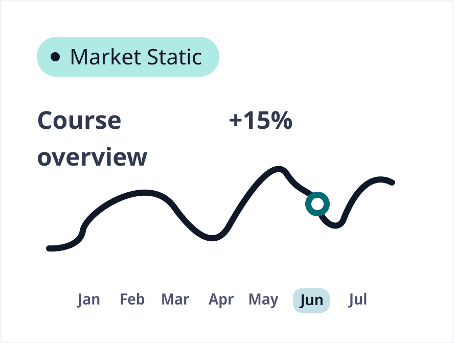 Portfolio growth chart